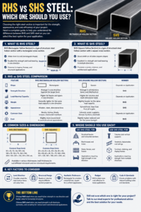 RHS vs SHS Steel Guide Infographic